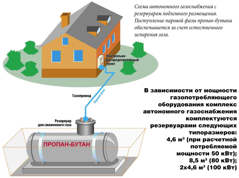 Автономное отопление
