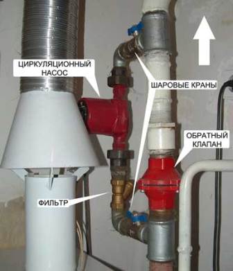 Бездымоходные газовые котлы