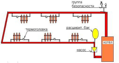 Что такое система отопления с принудительной циркуляцией и где она используется