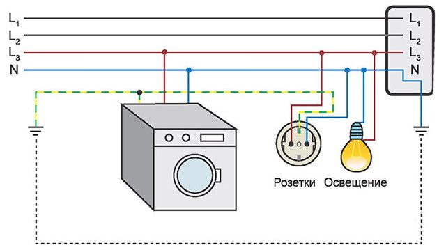 Что такое заземление и заземляющее устройство, как оно работает и для чего предназначено
