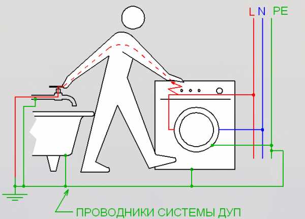 Что такое заземление и заземляющее устройство, как оно работает и для чего предназначено