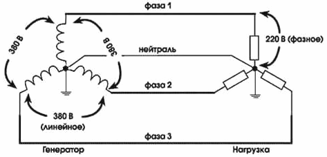 Что такое заземление и заземляющее устройство, как оно работает и для чего предназначено