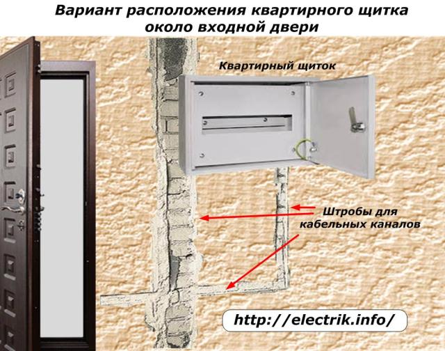 Что входит в современный электрощит. Основные комплектующие для домашних электрощитов