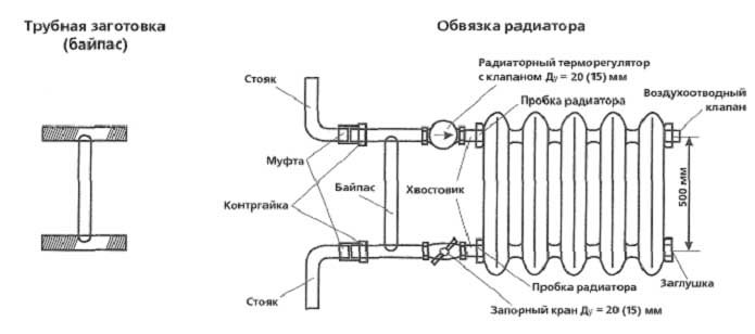 Как осуществляется установка отопления разного типа и в чем отличия