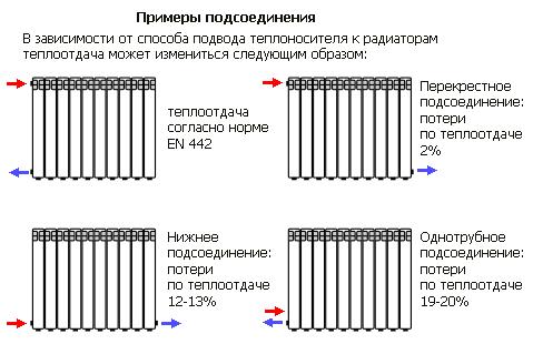 Как выполнить правильный монтаж отопления своими руками