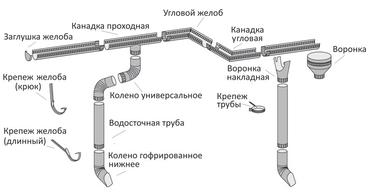 Как выполнить строительство водоснабжения и канализации для своего дома