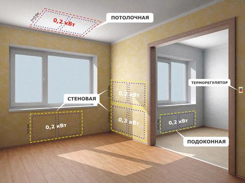 Какие бывают панельные радиаторы отопления и как не ошибиться в выборе