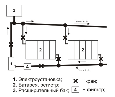 Каким должен быть теплоноситель для систем отопления, и какие к нему выдвигаются требования