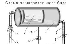 Расширительный бак для водоснабжения - зачем он нужен, какие они бывают. Делаем правильный выбор расширительного бака для водоснабжения