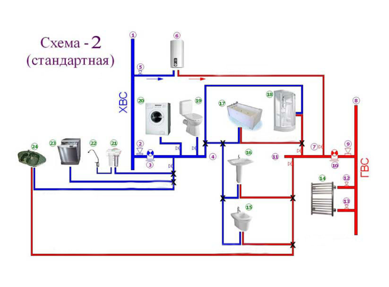 Современное водоснабжение квартиры и основные требования к нему