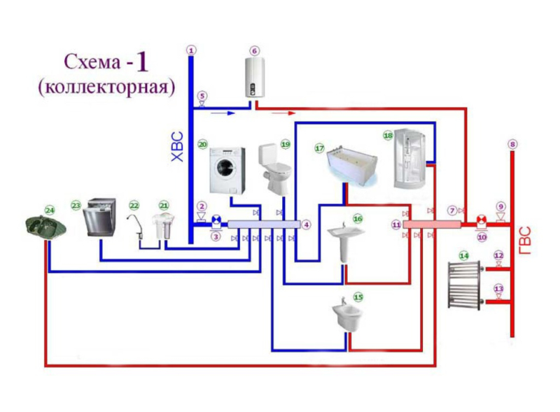 Современное водоснабжение квартиры и основные требования к нему