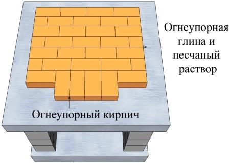 Уличная печь своими руками: важен даже выбор материалов