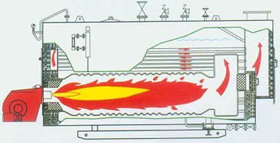 Устройство газового котла